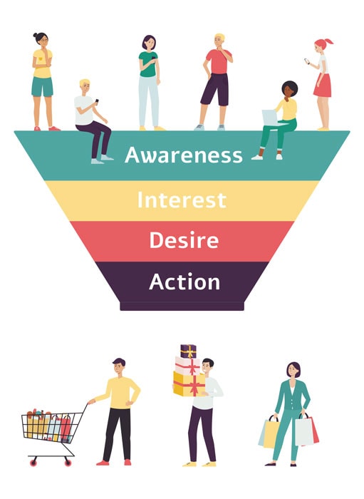 Coversion-Funnel-Marketing Coversion-Funnel-Marketing